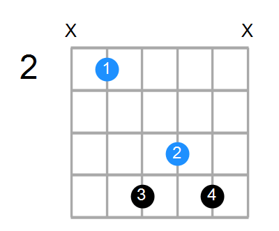 Bsus4#5 Chord